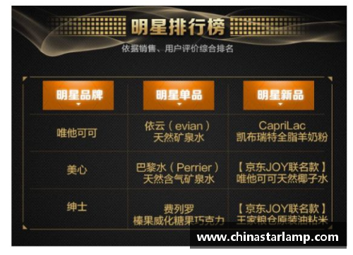 全球体育明星粉丝总数排行榜前十名，你最喜欢的在其中吗