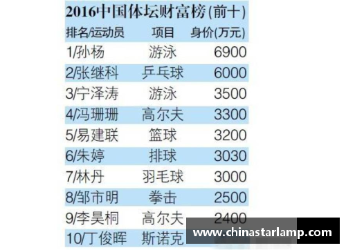 宁波引进的体育明星名单及其影响力分析